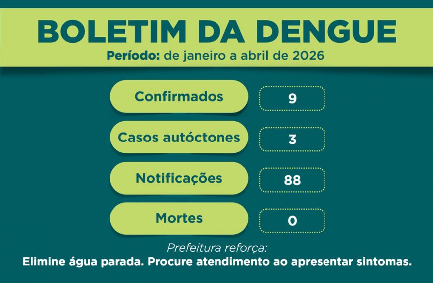 Colombo registra 9 casos de dengue em 2026 e não tem mortes, diz boletim